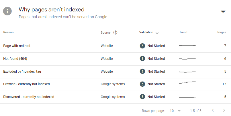 Pozycjonowanie w Starowej Górze - Indexowanie GSC