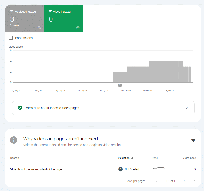 Agencja SEO w Nowej Białej - GSC