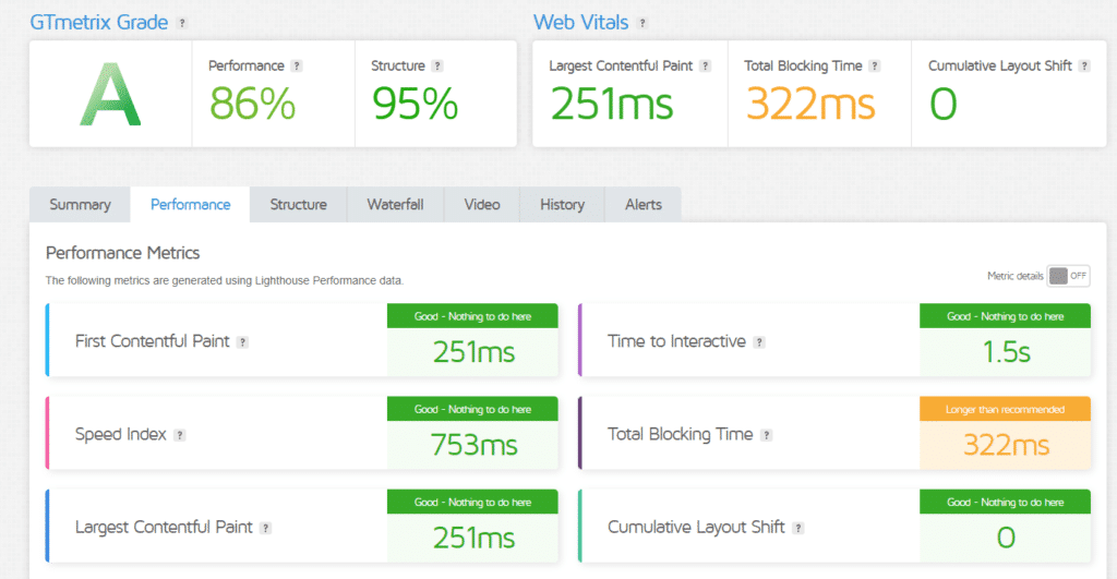 GTMETRIX - Firma SEO w Sanoku