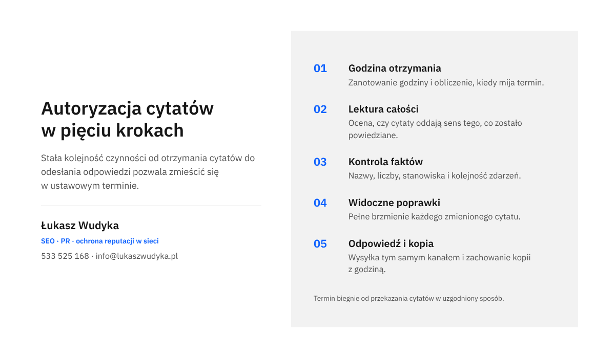 Infografika z pięcioma krokami autoryzacji: zanotowanie godziny, lektura cytatów, sprawdzenie faktów, naniesienie poprawek i odesłanie.