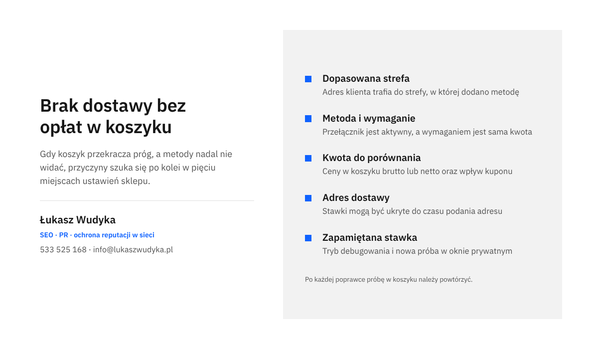 Infografika z pięcioma miejscami do sprawdzenia, gdy WooCommerce nie pokazuje dostawy bez opłat: strefa, metoda, kwota, adres i pamięć koszyka.