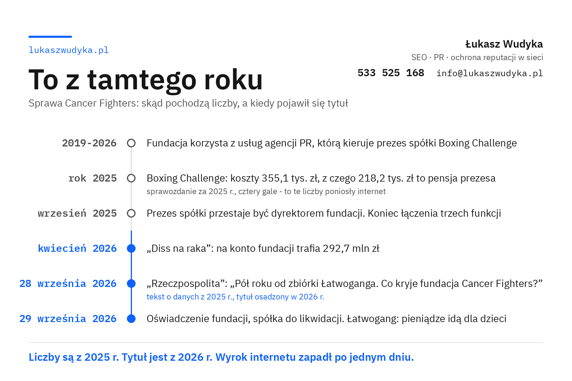 Cancer fighters to z tamtego roku chronologia