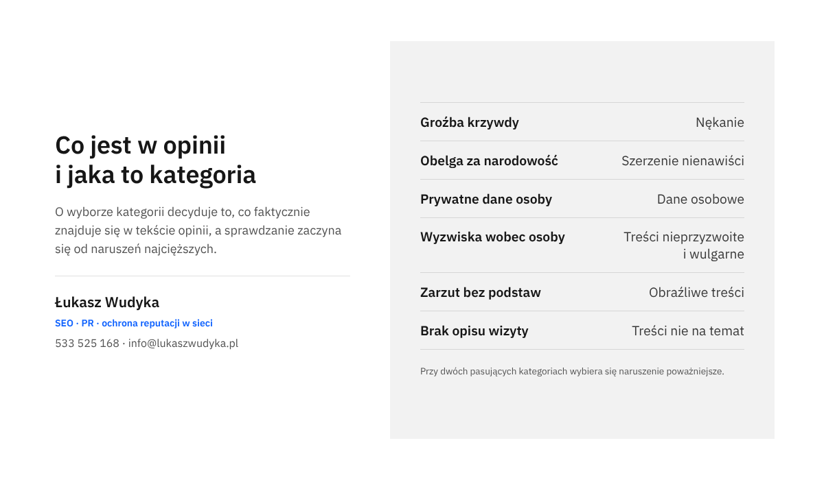 Infografika zestawiająca zawartość wulgarnej opinii z kategorią naruszenia zasad Google, od groźby i nękania po treści nie na temat