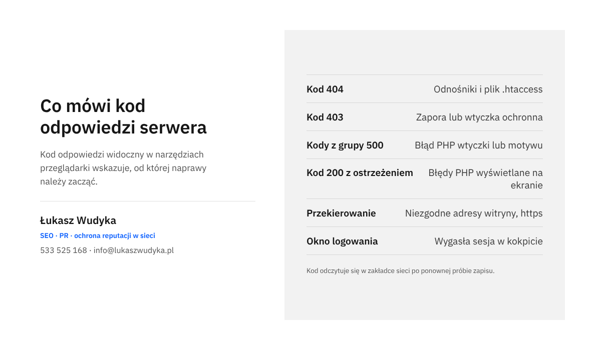 Infografika łącząca kody odpowiedzi serwera przy zapisie wpisu z miejscem, w którym należy szukać przyczyny błędu odpowiedzi JSON