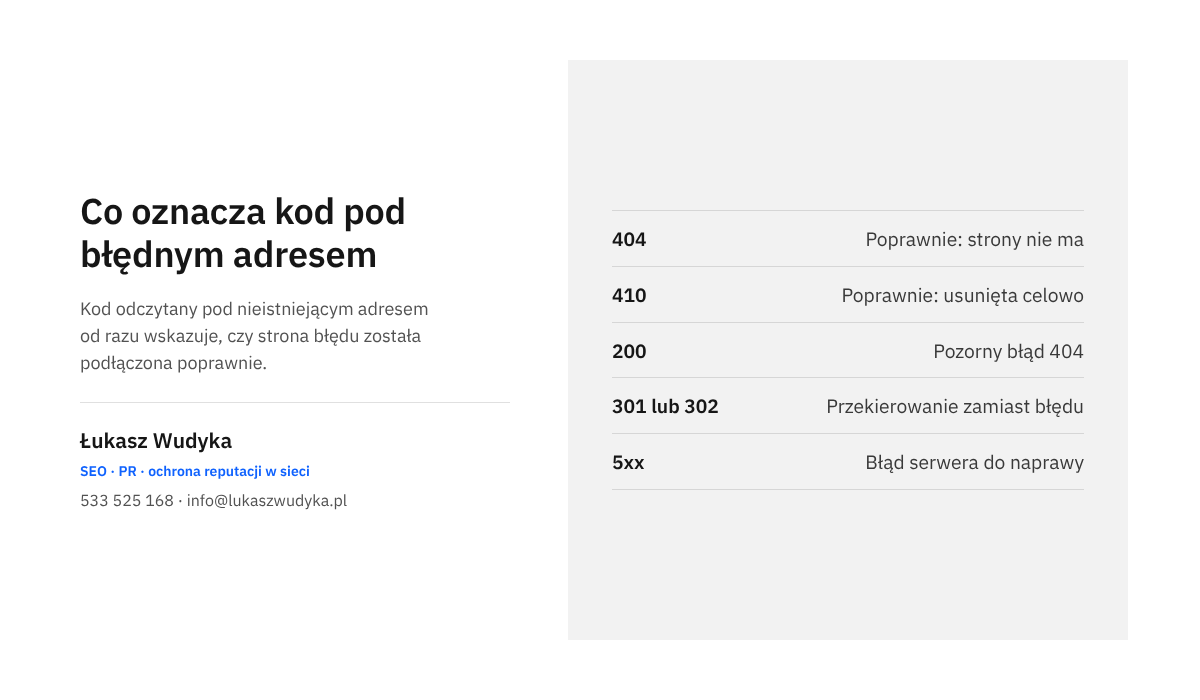 Infografika zestawiająca kody odpowiedzi serwera pod nieistniejącym adresem z ich znaczeniem: 404, 410, 200, 301 lub 302 oraz kody z grupy 5xx