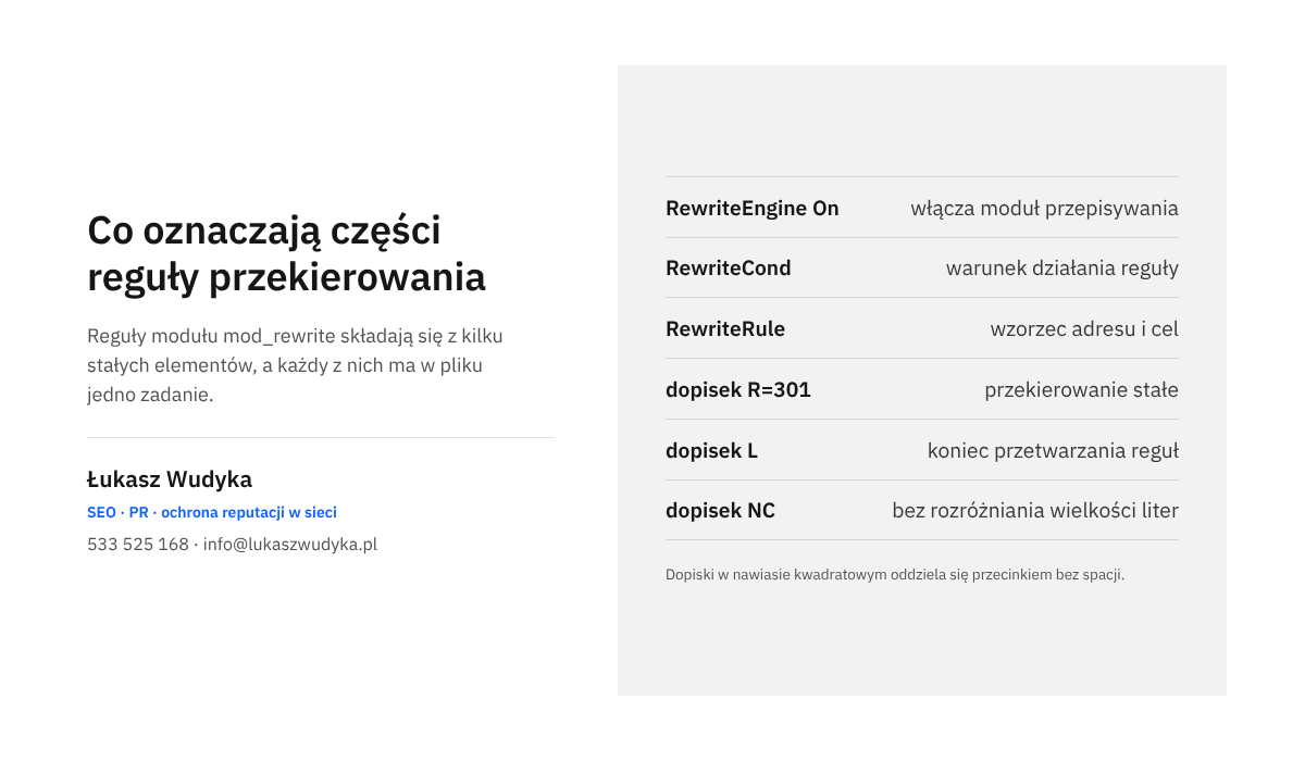 Infografika z sześcioma elementami reguł mod_rewrite w pliku .htaccess i ich znaczeniem: RewriteEngine, RewriteCond, RewriteRule oraz dopiski R=301, L i NC