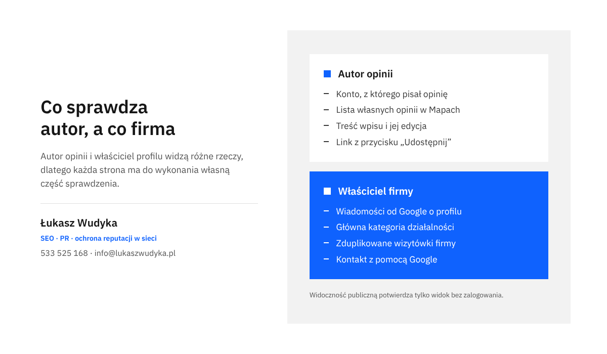 Zestawienie dwóch kolumn: czynności, które wykonuje autor opinii na swoim koncie Google, oraz czynności właściciela firmy w profilu firmy