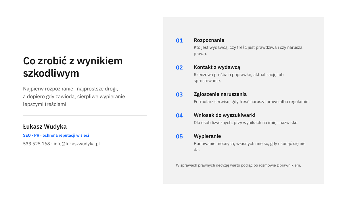 Kolejność działań przy szkodliwym wyniku w Google na nazwę firmy: rozpoznanie, kontakt z wydawcą, zgłoszenie naruszenia, wniosek do wyszukiwarki, wypieranie.