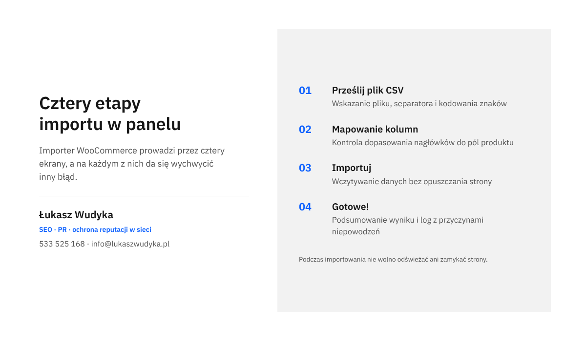 Infografika z czterema etapami importu produktów w WooCommerce: przesłanie pliku CSV, mapowanie kolumn, importowanie i podsumowanie