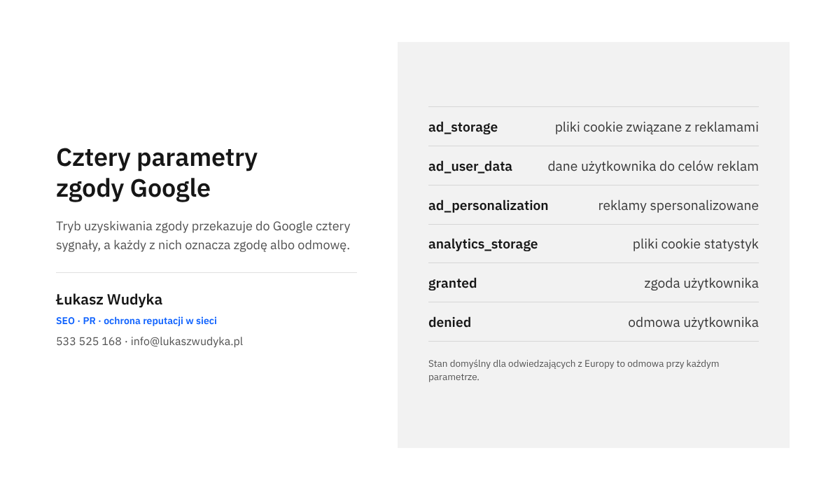 Infografika z czterema parametrami trybu uzyskiwania zgody Google i ich znaczeniem oraz dwiema możliwymi wartościami: zgoda i odmowa
