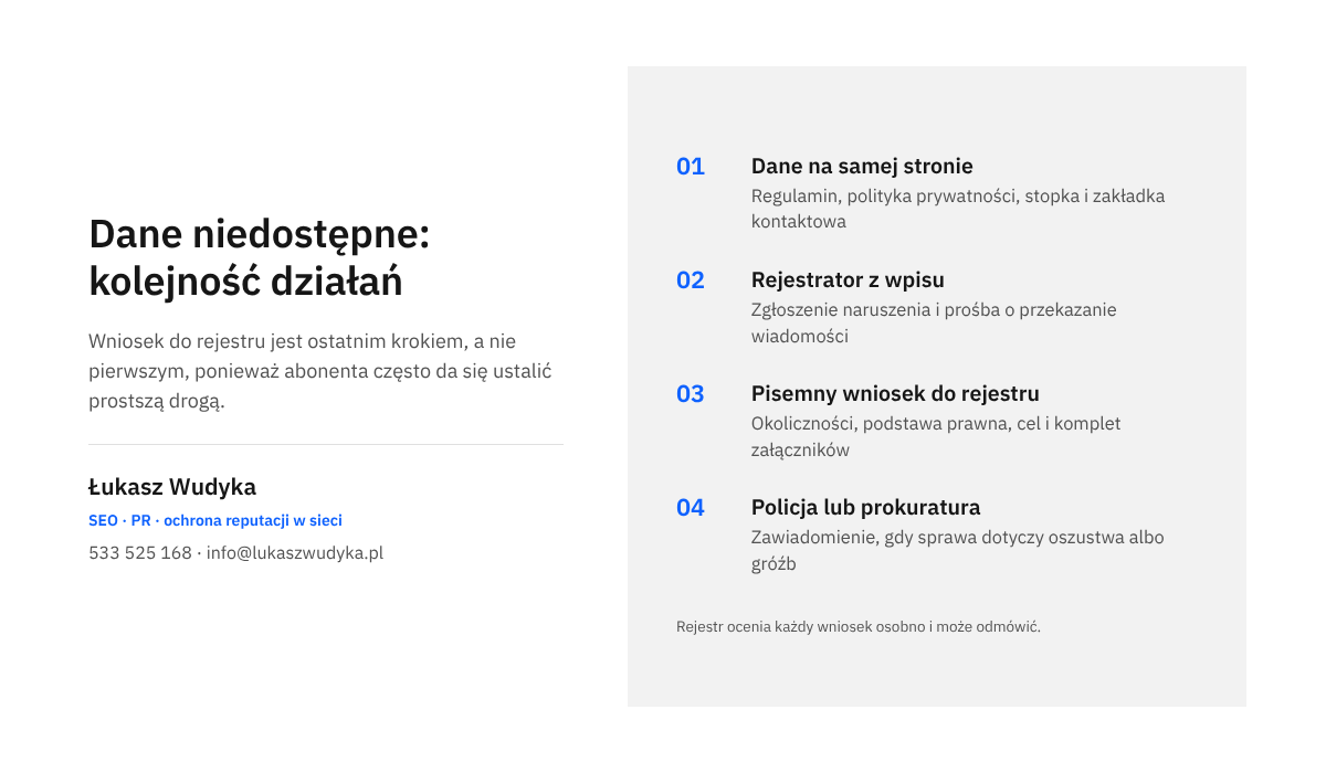 Infografika z czterema krokami ustalania abonenta domeny, gdy baza WHOIS nie pokazuje danych: strona, rejestrator, wniosek do rejestru, organy ścigania.