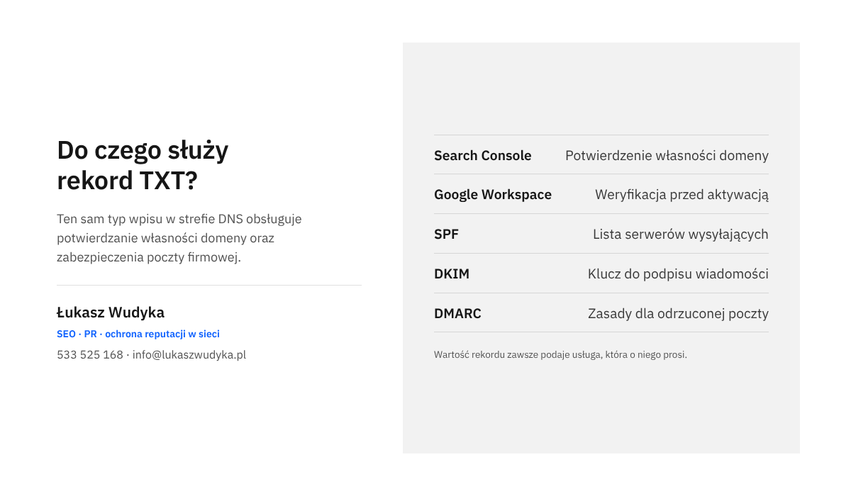 Infografika z listą zastosowań rekordu TXT: weryfikacja domeny w usługach Google oraz rekordy SPF, DKIM i DMARC chroniące pocztę.