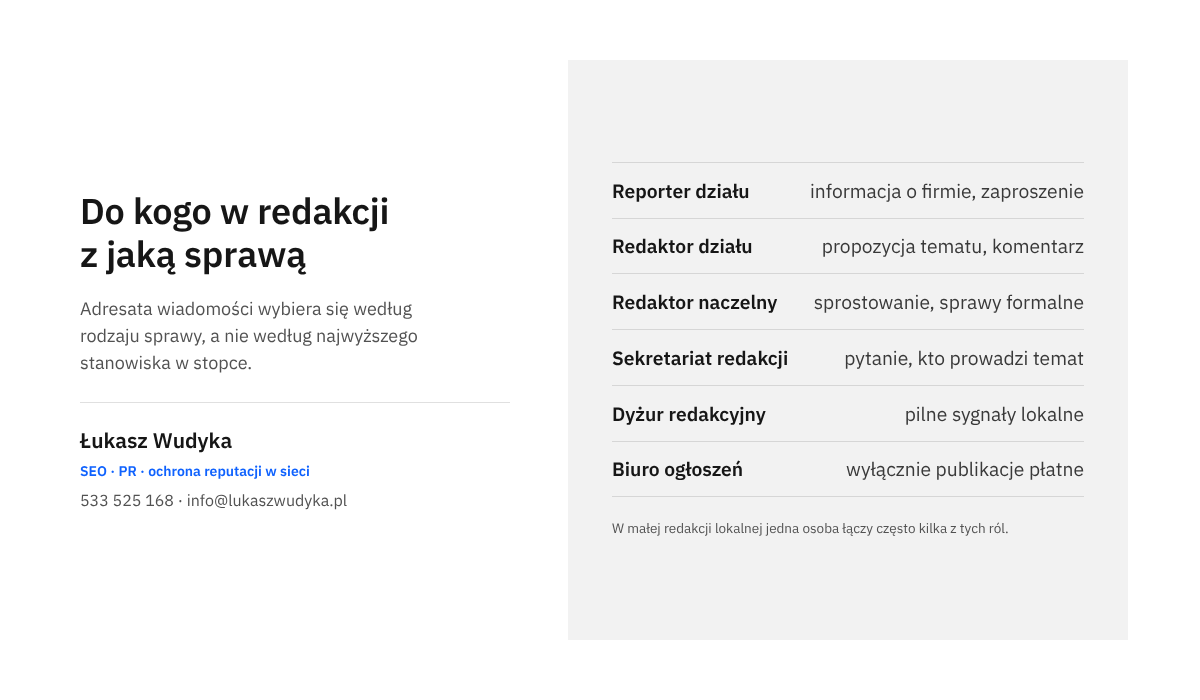 Infografika z sześcioma rolami w redakcji i rodzajem spraw, z którymi należy zwracać się do każdej z nich