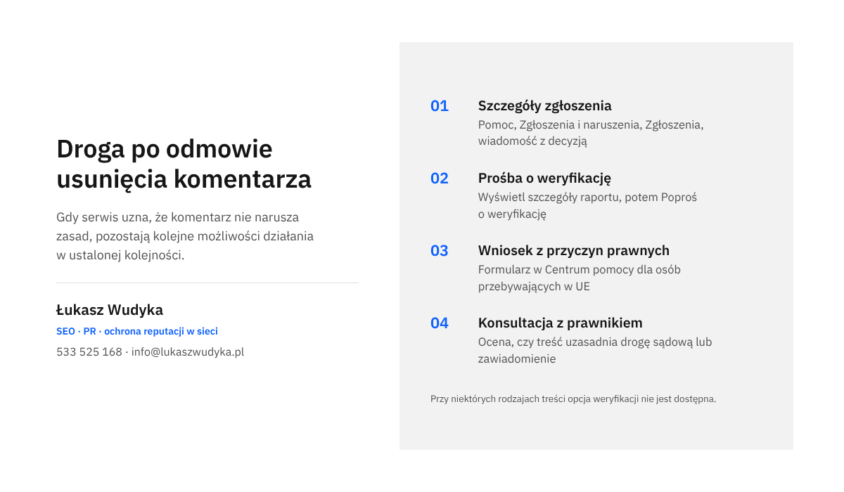 Infografika z czterema krokami po odmowie Instagrama: szczegóły zgłoszenia, prośba o weryfikację, wniosek z przyczyn prawnych, konsultacja z prawnikiem