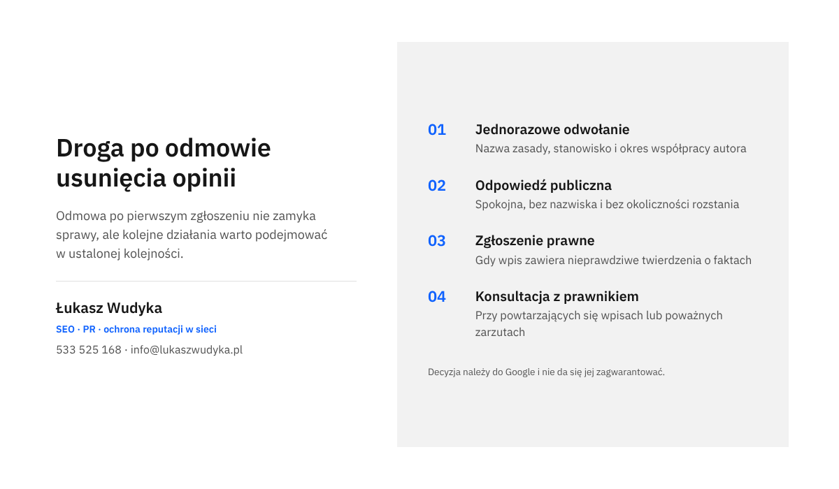 Infografika z kolejnymi działaniami po odmowie usunięcia opinii byłego pracownika: odwołanie, odpowiedź publiczna, zgłoszenie prawne i konsultacja z prawnikiem