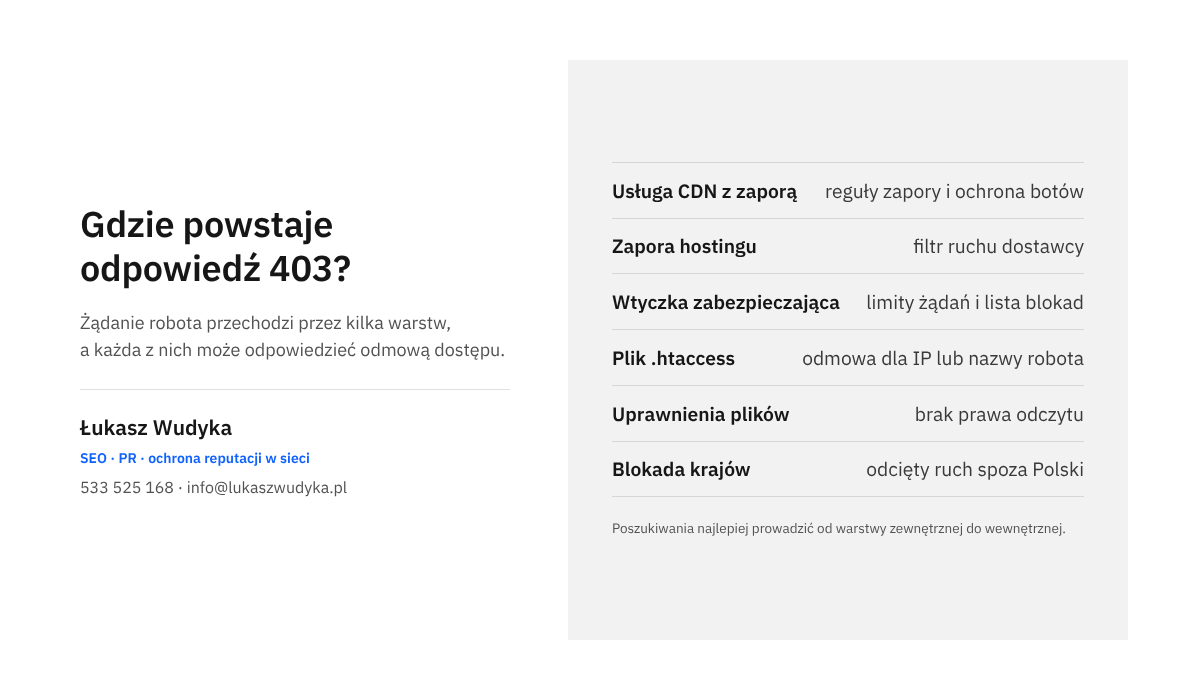 Infografika z sześcioma warstwami, w których może powstać blokada Googlebota, oraz tym, co należy sprawdzić w każdej z nich