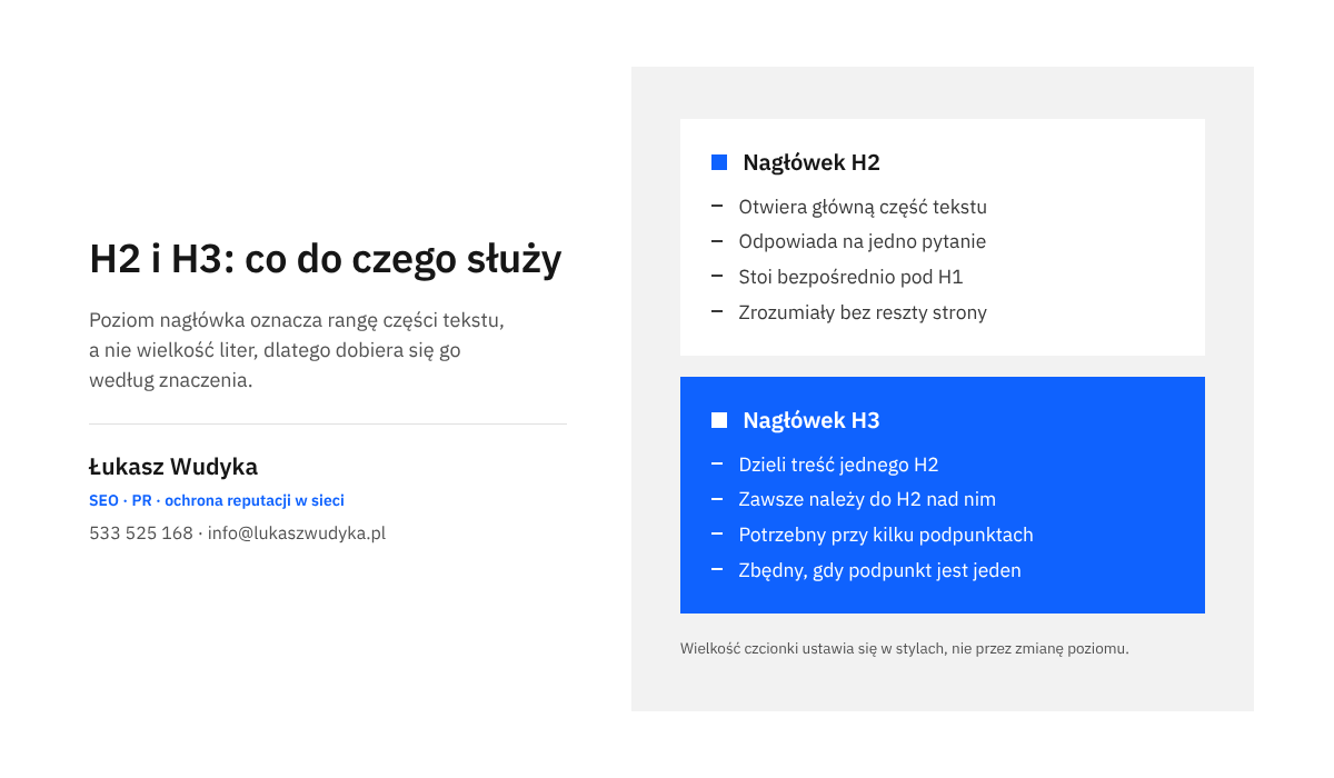 Infografika zestawiająca rolę nagłówka H2 jako tytułu głównej części tekstu z rolą nagłówka H3 jako podpunktu należącego do H2