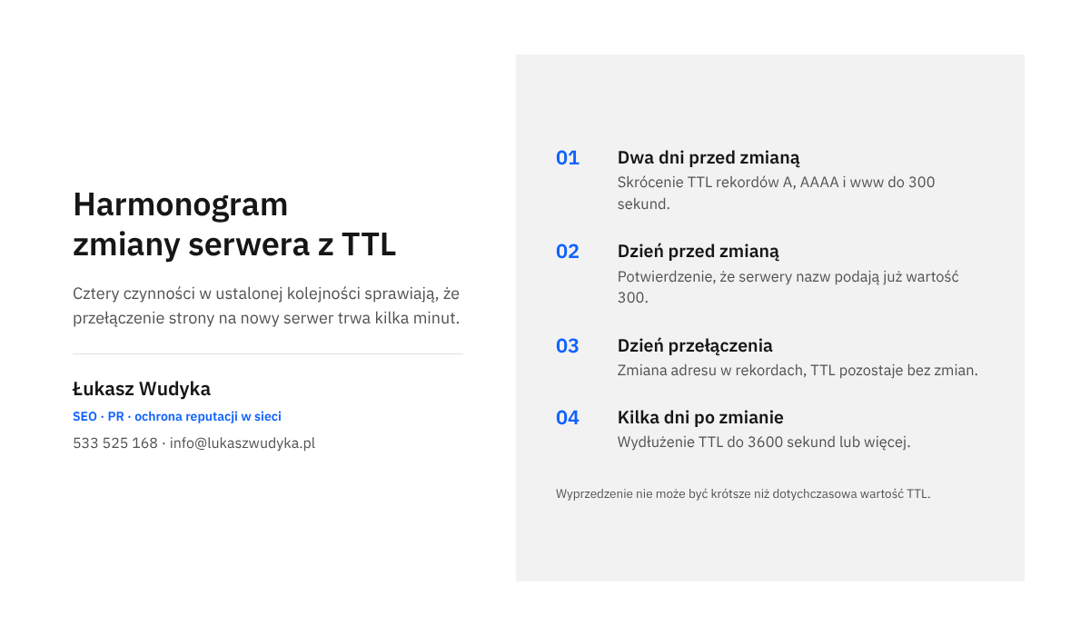 Infografika z czterema krokami: skrócenie TTL na dwa dni przed zmianą, potwierdzenie wartości, zmiana adresu w rekordach i wydłużenie TTL