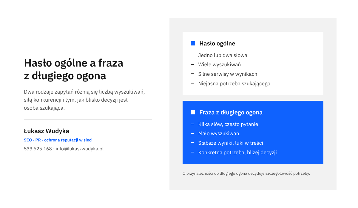 Infografika zestawiająca cechy hasła ogólnego z cechami frazy z długiego ogona: liczba wyszukiwań, konkurencja, potrzeba szukającego.