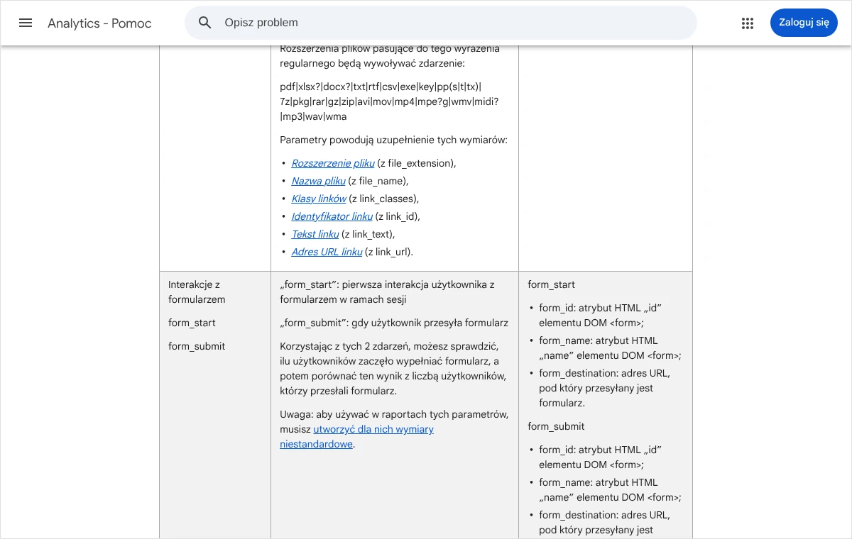 Zrzut pomocy Google Analytics: wiersz tabeli pomiaru zaawansowanego z opcją Interakcje z formularzem i zdarzeniami form_start oraz form_submit.