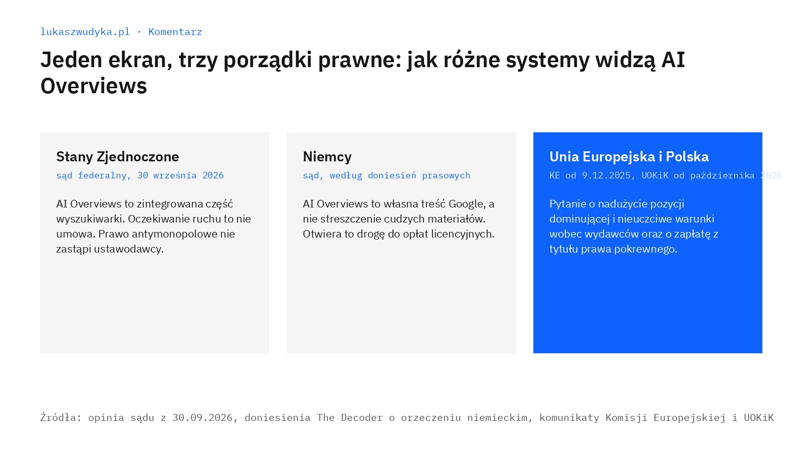Jeden ekran trzy porzadki prawne