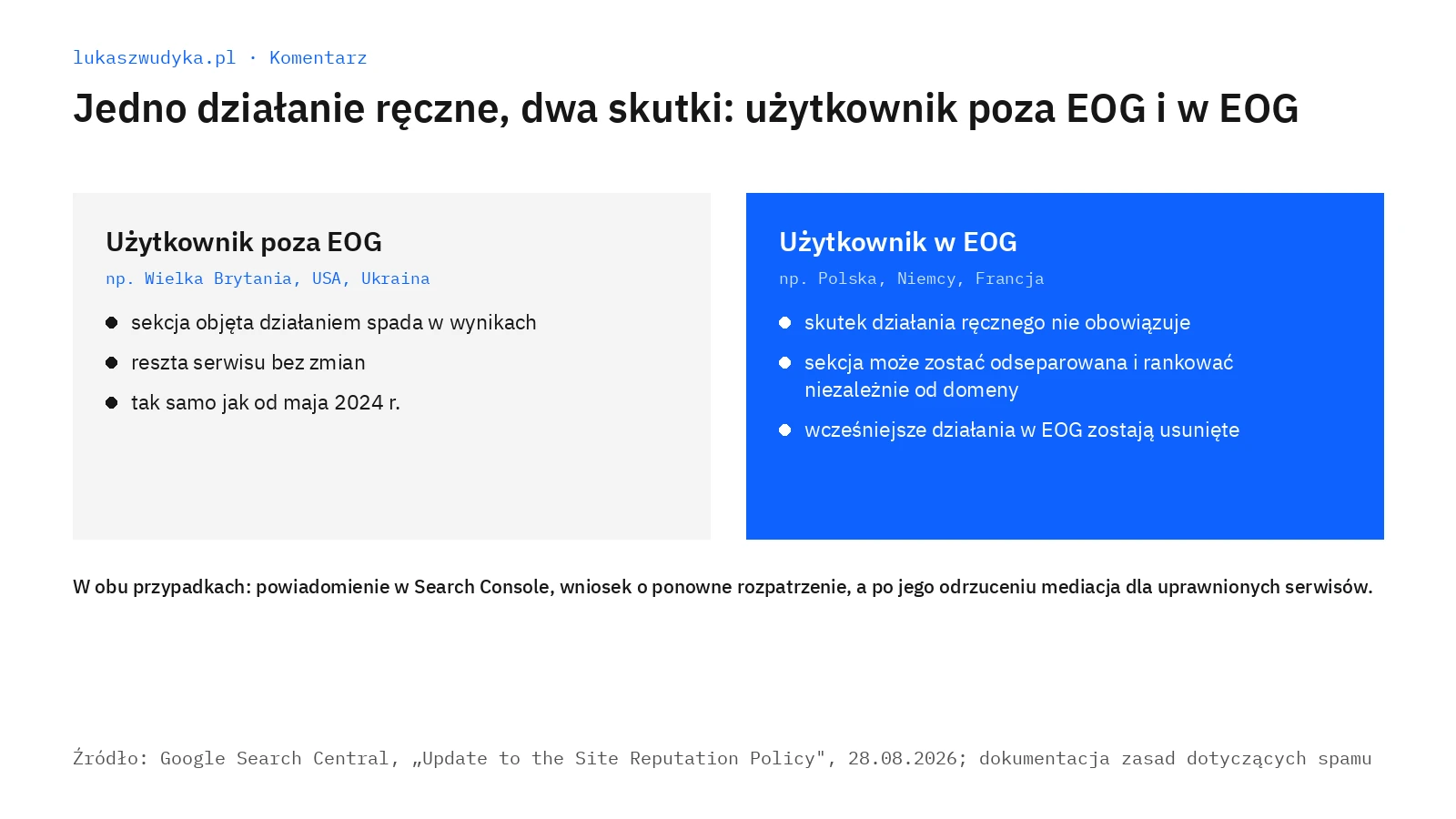 Jedno dzialanie dwa skutki eog