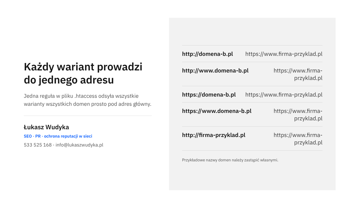 Infografika: warianty adresów domeny dodatkowej i głównej zestawione z jednym adresem docelowym, do którego prowadzi przekierowanie trwałe