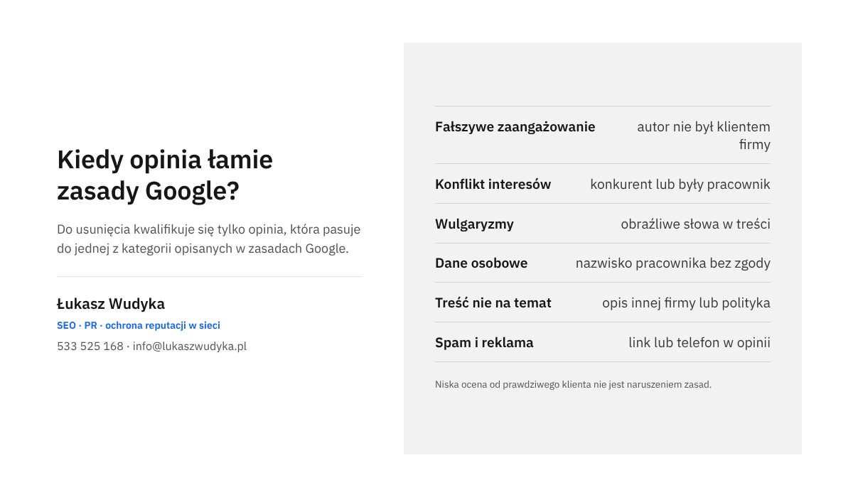 Infografika z kategoriami naruszeń zasad Google w opiniach: fałszywe zaangażowanie, konflikt interesów, wulgaryzmy, dane osobowe, treść nie na temat, spam