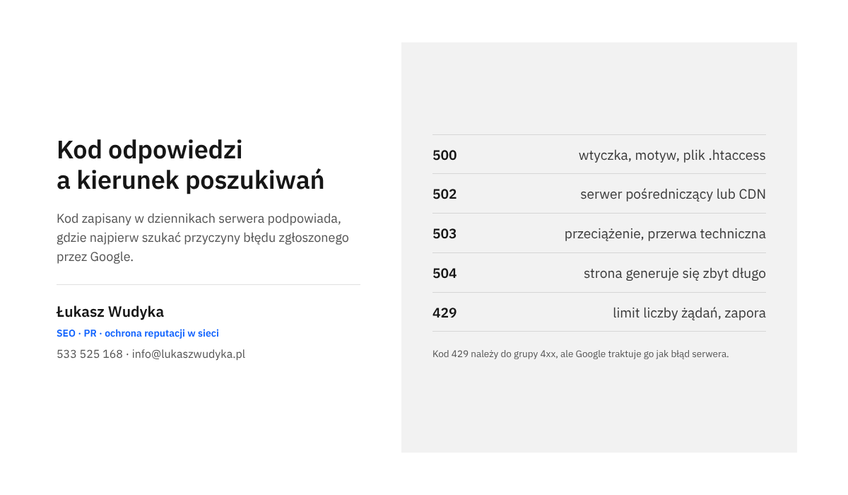 Infografika zestawiająca kody odpowiedzi 500, 502, 503, 504 i 429 z miejscem, w którym najczęściej leży przyczyna błędu serwera.