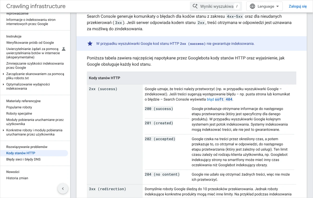 Tabela kodów stanów HTTP w dokumentacji Google z wierszem 2xx i informacją, że treść sugerująca błąd powoduje pozorny błąd 404 w Search Console