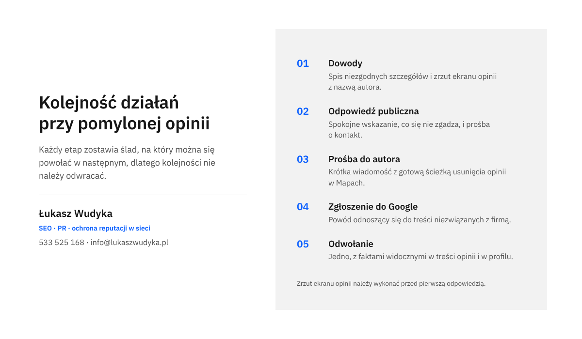 Infografika z pięcioma kolejnymi działaniami przy opinii wystawionej nie tej firmie: dowody, odpowiedź, prośba do autora, zgłoszenie i odwołanie.