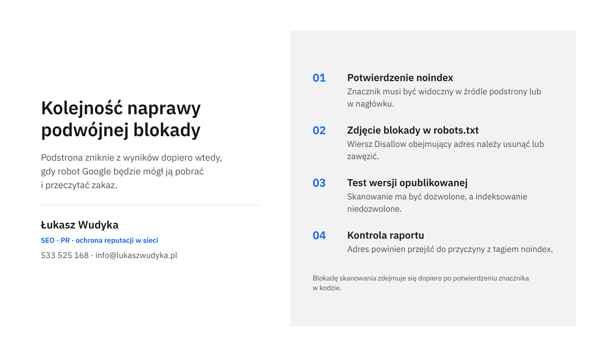 Infografika z czterema krokami: potwierdzenie noindex w kodzie, zdjęcie blokady w robots.txt, test adresu w Search Console, kontrola raportu