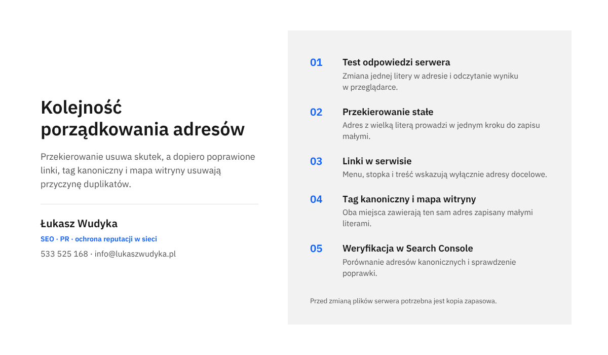 Infografika z pięcioma krokami porządkowania adresów z wielkimi literami: test serwera, przekierowanie, linki, tag kanoniczny i mapa, weryfikacja.