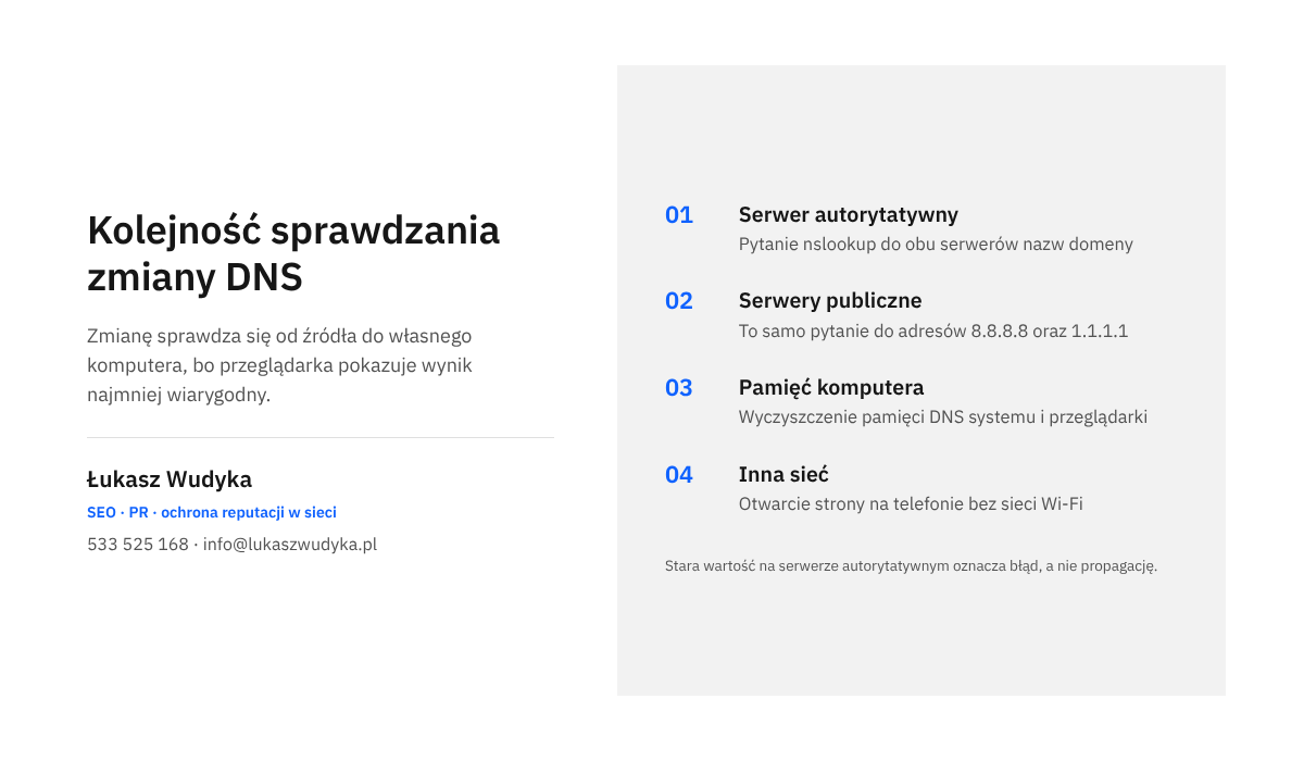 Infografika z czterema krokami sprawdzania zmiany DNS: serwer autorytatywny, serwery publiczne, pamięć komputera, test w innej sieci.