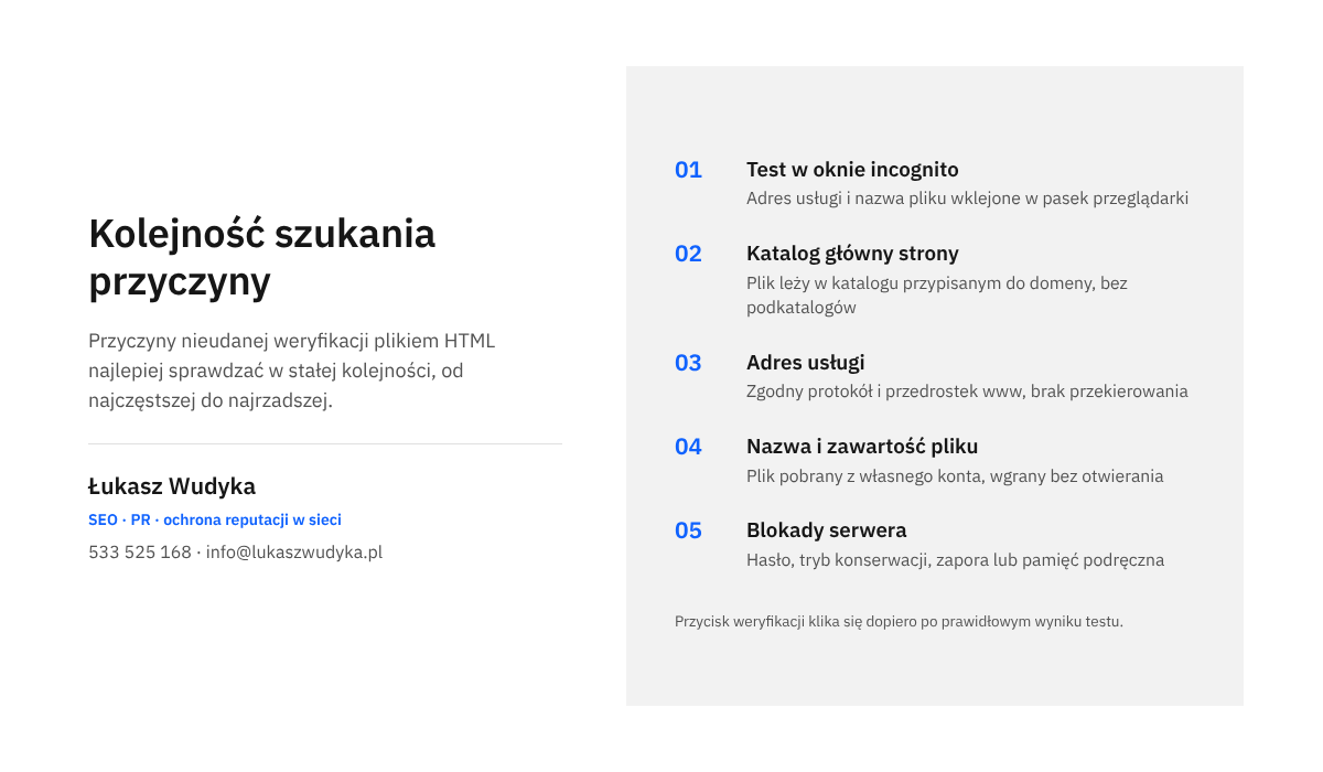 Infografika z pięcioma krokami diagnozy: test w oknie incognito, katalog główny, adres usługi, zawartość pliku, blokady serwera