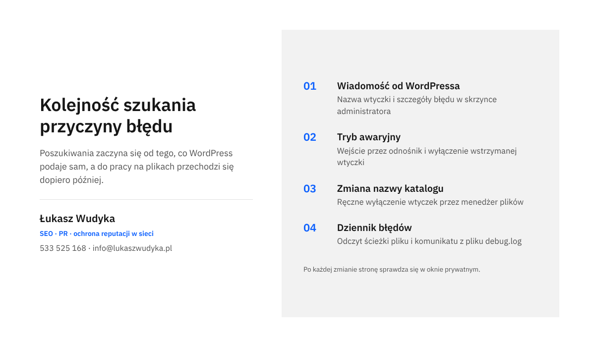 Infografika z czterema kolejnymi krokami szukania wtyczki, która wywołała błąd krytyczny w WordPressie