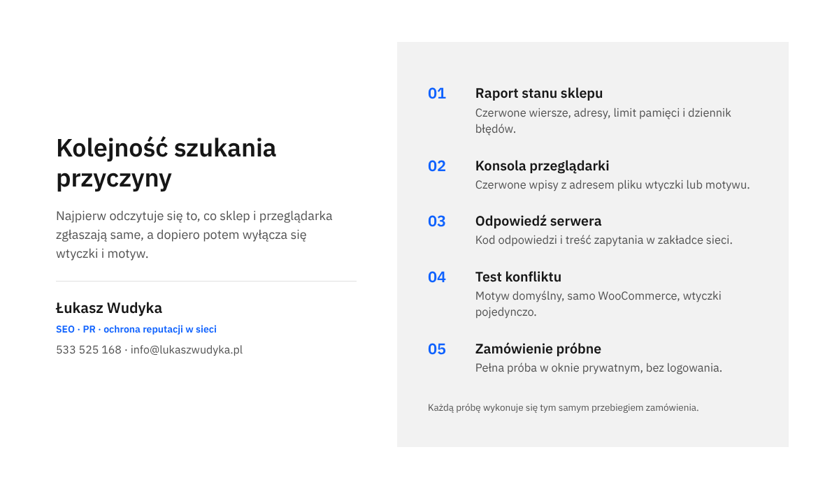 Infografika z pięcioma etapami szukania przyczyny zawieszonej strony zamówienia: raport stanu, konsola, odpowiedź serwera, test konfliktu, próba