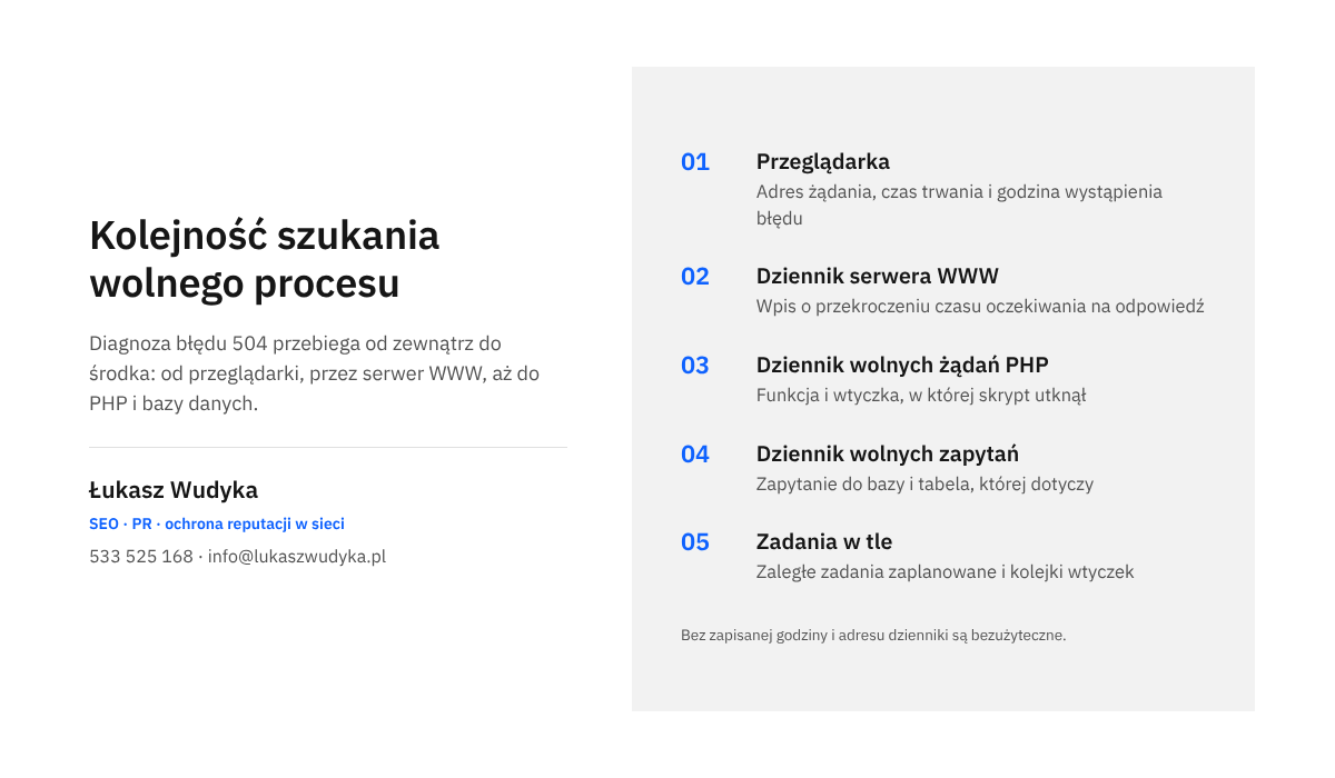 Infografika z pięcioma kolejnymi krokami diagnozy błędu 504: przeglądarka, dziennik serwera, dziennik PHP, baza danych i zadania w tle
