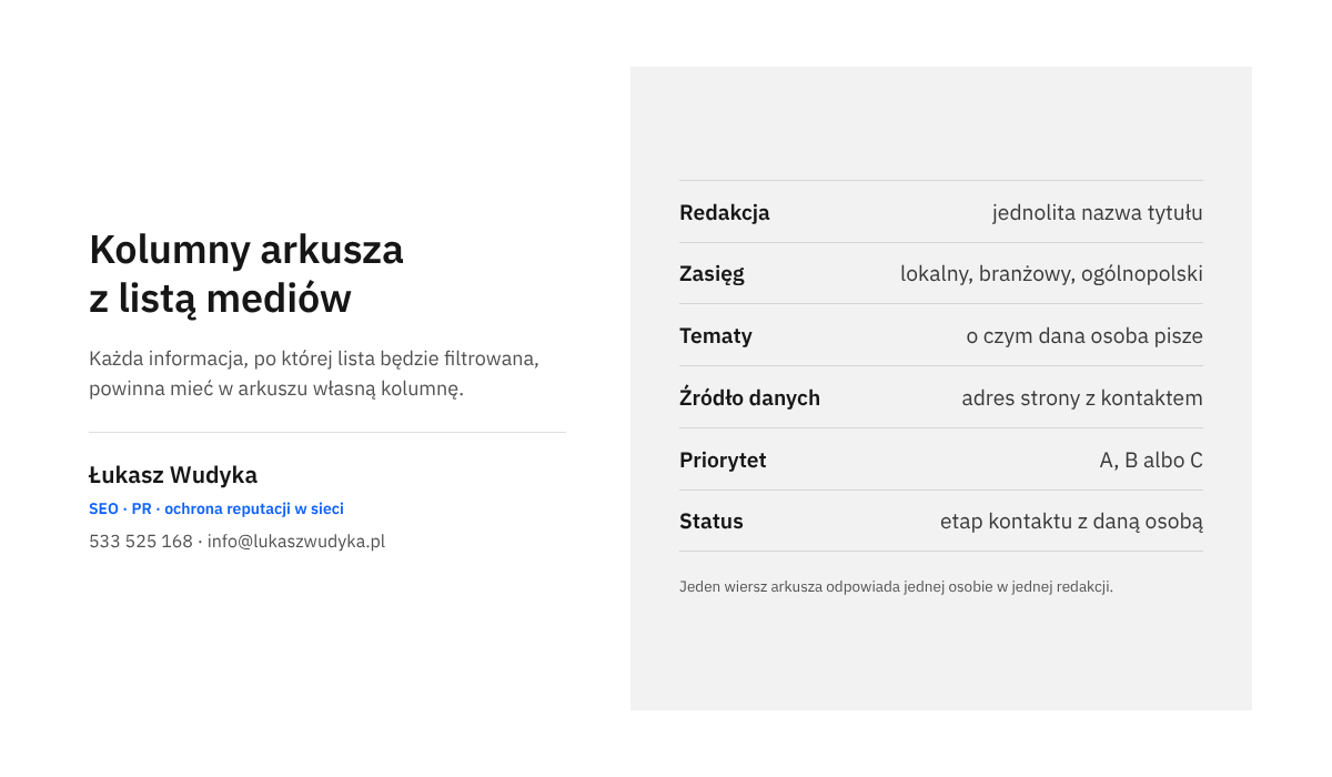 Infografika z sześcioma najważniejszymi kolumnami listy mediów i krótkim opisem tego, co wpisuje się w każdej z nich