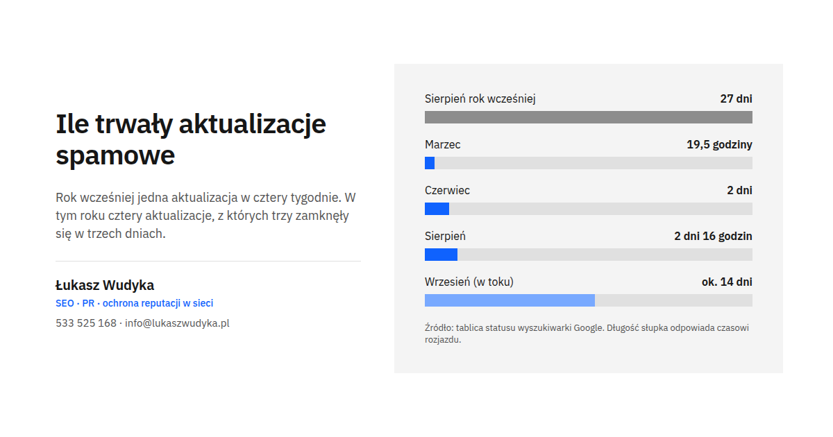 Komentarz spam update