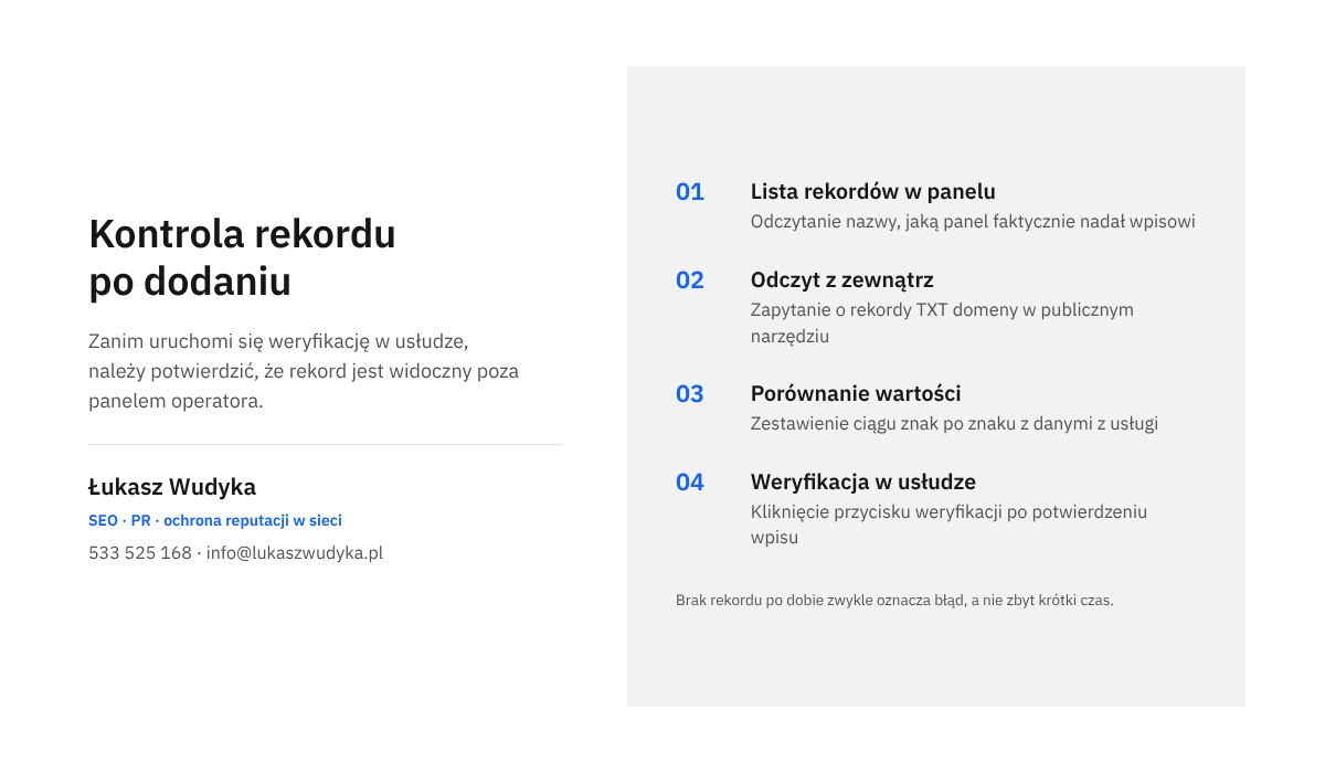 Infografika z czterema kolejnymi czynnościami kontroli rekordu TXT: lista w panelu, odczyt z zewnątrz, porównanie wartości i weryfikacja w usłudze.