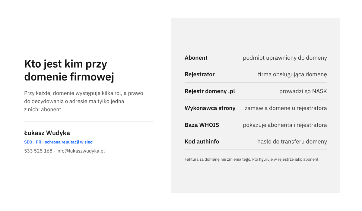 Infografika z pojęciami związanymi z domeną .pl: abonent, rejestrator, rejestr, wykonawca strony, baza WHOIS i kod authinfo wraz z ich znaczeniem