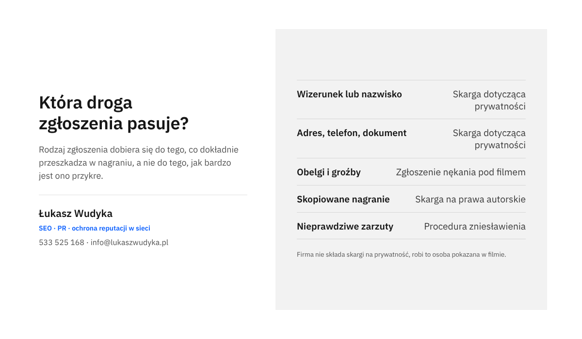 Infografika zestawiająca rodzaje problemów z filmem na YouTube z właściwą drogą zgłoszenia: prywatność, nękanie, prawa autorskie, zniesławienie.