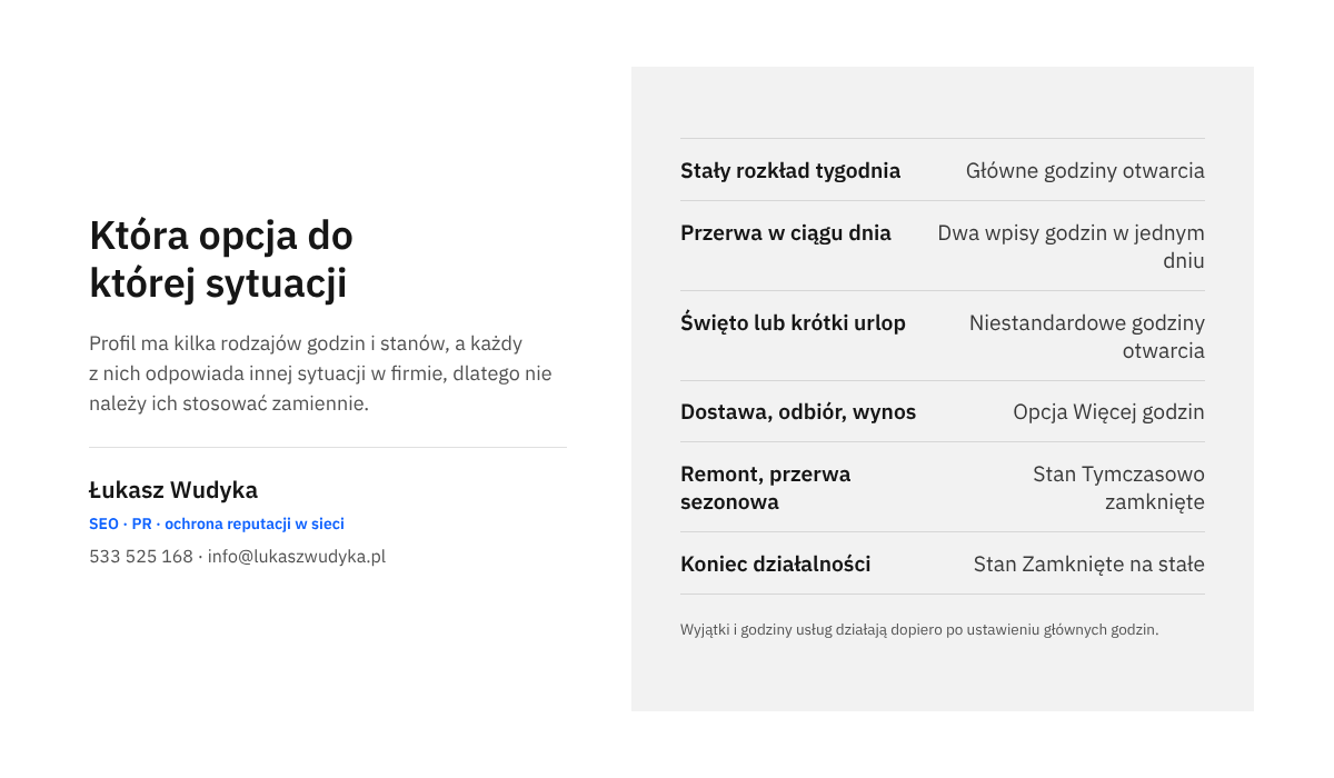 Infografika zestawiająca sytuacje w firmie z właściwą opcją godzin w Profilu Firmy w Google: główne, niestandardowe, dodatkowe i stany zamknięcia