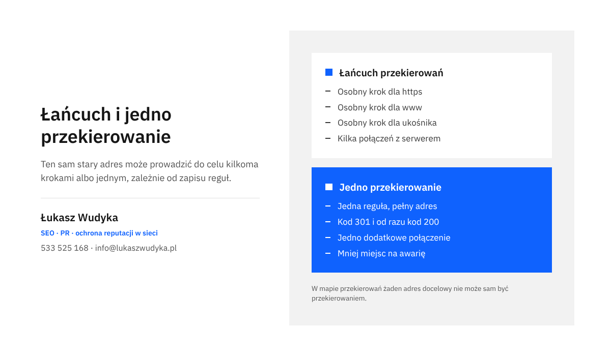 Zestawienie dwóch bloków: łańcuch przekierowań z osobnymi krokami oraz jedno przekierowanie prowadzące prosto do adresu końcowego