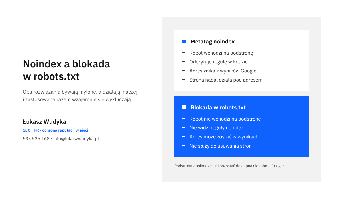 Infografika zestawiająca działanie metatagu noindex z blokadą w pliku robots.txt: co widzi robot i czy adres znika z wyników