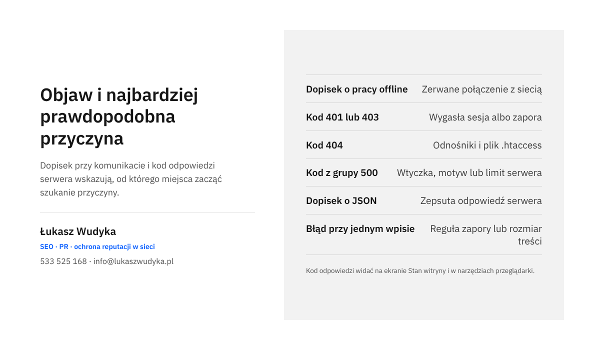 Infografika zestawiająca objawy błędu publikacji w edytorze WordPressa z ich najbardziej prawdopodobnymi przyczynami