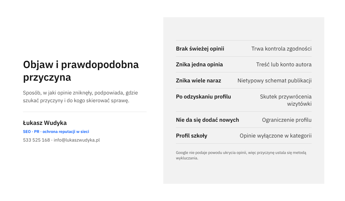 Infografika zestawiająca objawy znikania opinii z wizytówki Google z najbardziej prawdopodobnymi przyczynami każdego z nich
