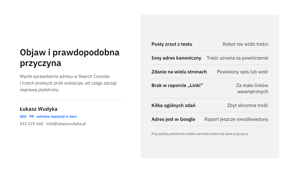 Infografika zestawiająca objawy widoczne przy sprawdzaniu podstrony z prawdopodobną przyczyną braku w indeksie Google