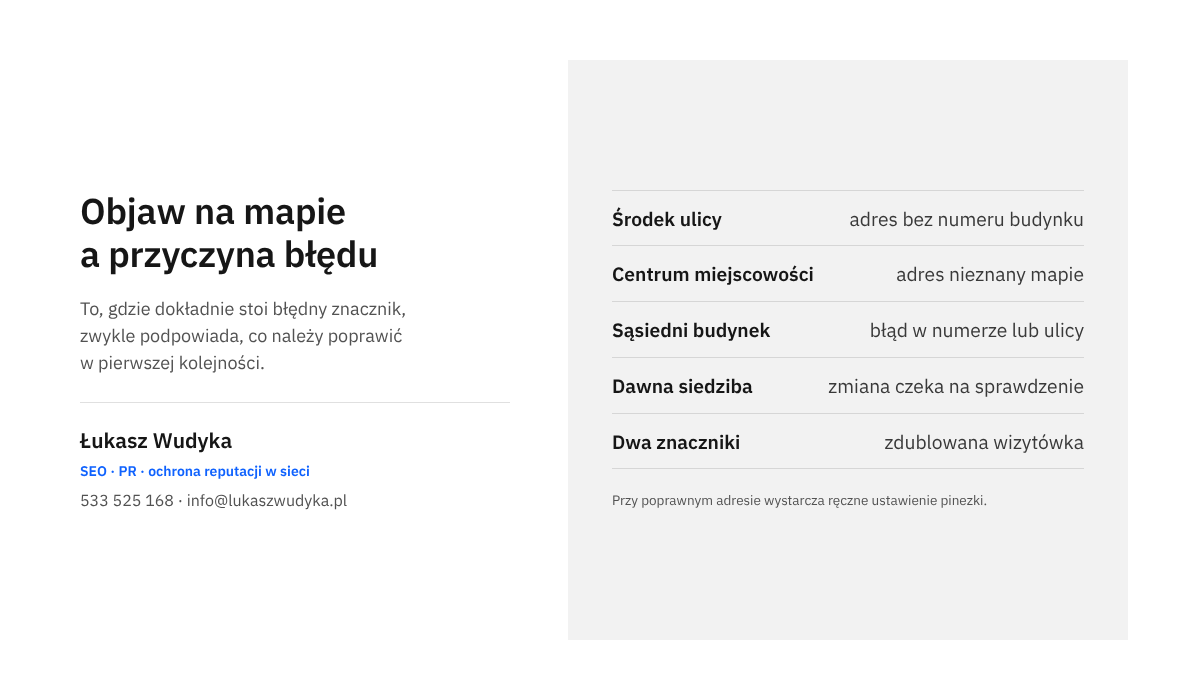 Infografika: pięć typowych położeń błędnej pinezki firmy w Mapach Google i najbardziej prawdopodobna przyczyna każdego z nich.
